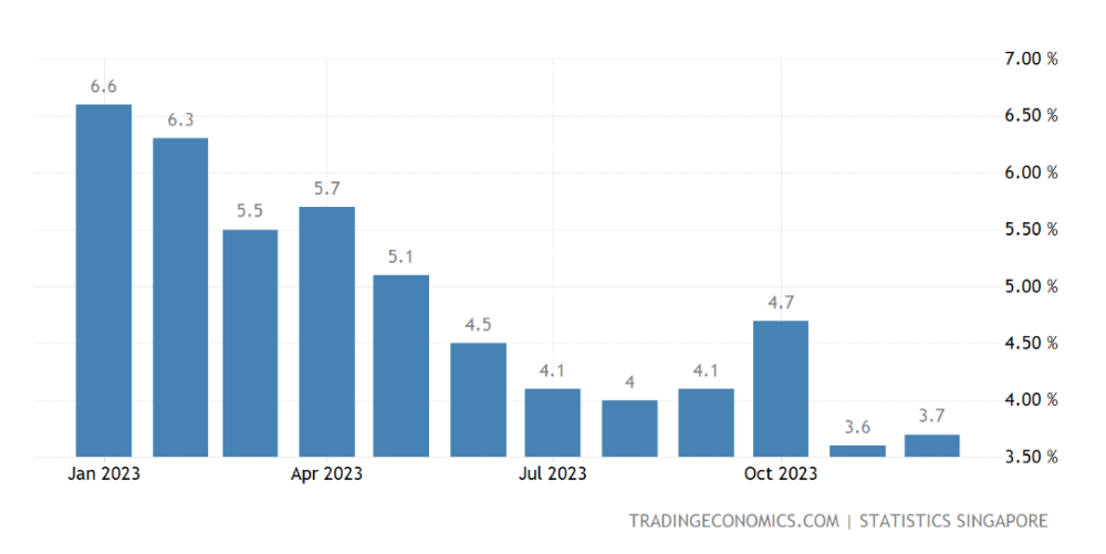 The 2025 Outlook For Singapore CFOs 4 Economic Indicators To Watch